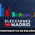 escaños madrid